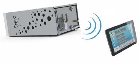 communications